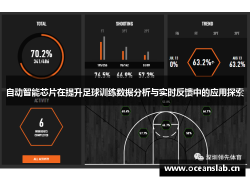 自动智能芯片在提升足球训练数据分析与实时反馈中的应用探索