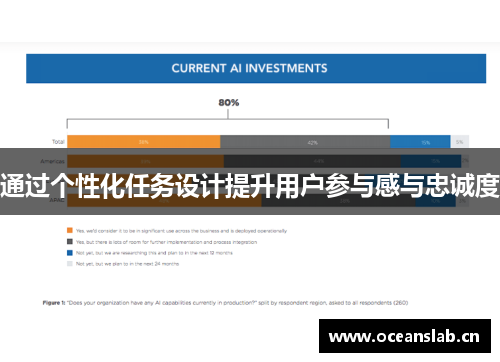 通过个性化任务设计提升用户参与感与忠诚度