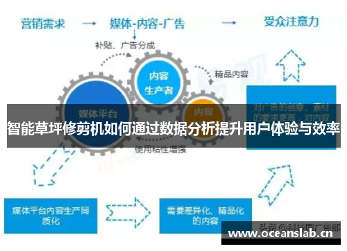 智能草坪修剪机如何通过数据分析提升用户体验与效率